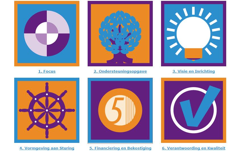 Wmo - checklist